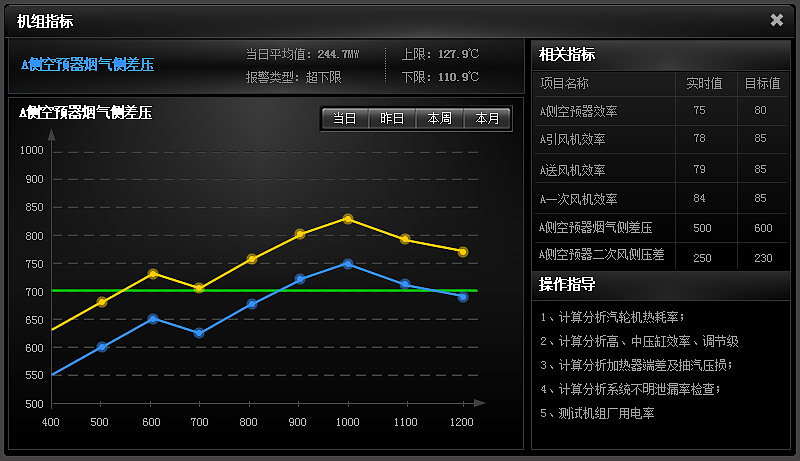 2013----生产数据类监控界面（图ZMTg0OTk2Mjg=） - 软件界面 - 站酷设计师如约彩虹城原创素材 - 站酷ZCOOL