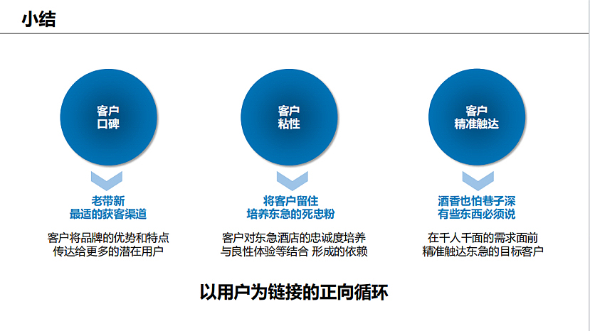 2023东急酒店营销思考方案-28P（图ZMzQ1OTUyMzU2） - 文案/策划 - 站酷设计师精英策划圈原创素材 - 站酷ZCOOL