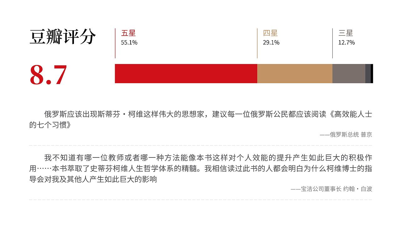 PPT 读书笔记丨高效能人士的七个习惯