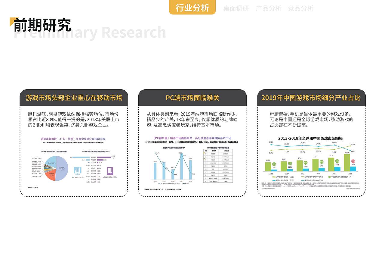 知群X腾讯掌上Wegame游戏社区设计大赛（图ZMTgyNjA0NjA4） - 交互/UE - 站酷设计师阿J大汗原创素材 - 站酷ZCOOL