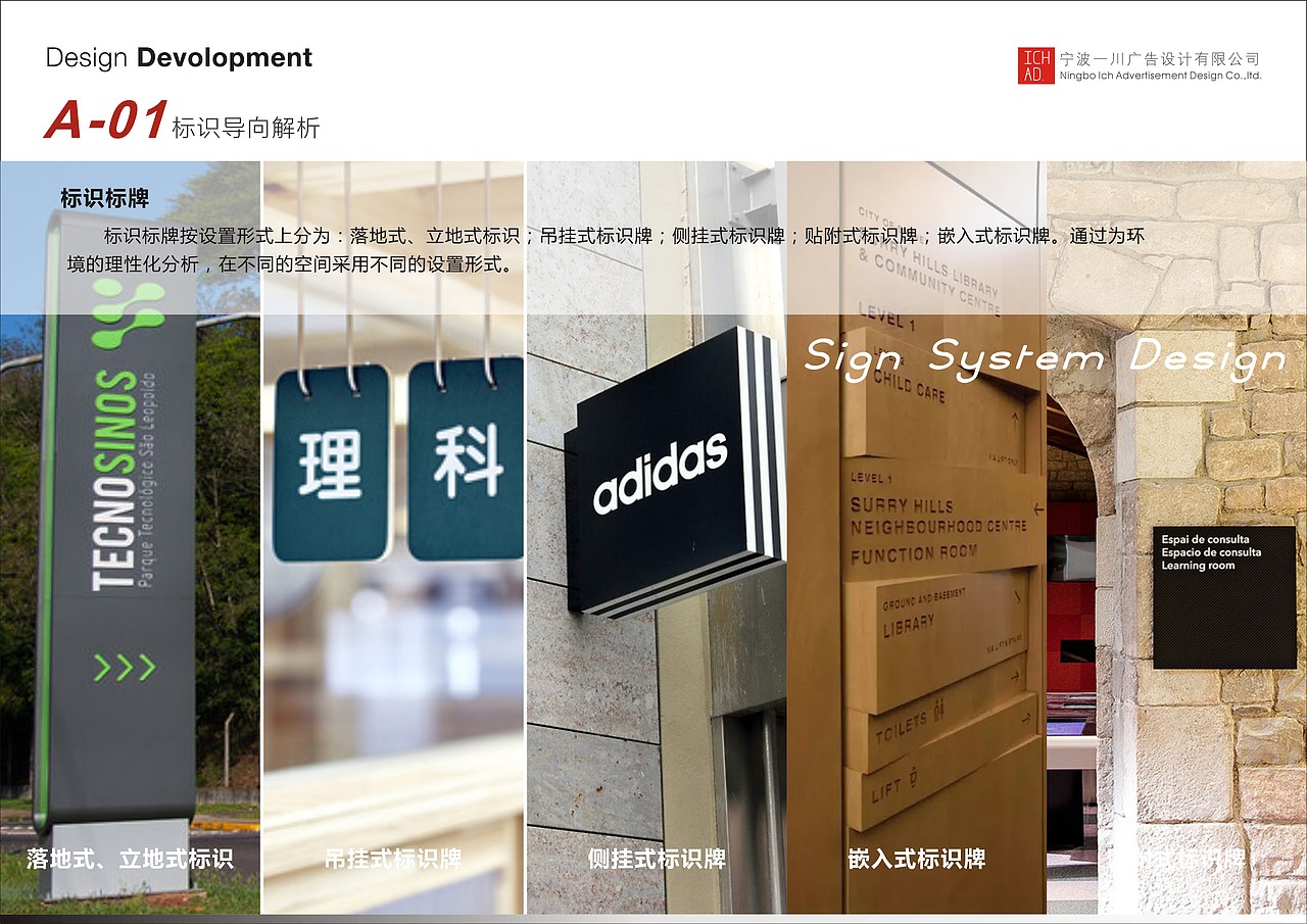 住宅社区导视标识系统设计