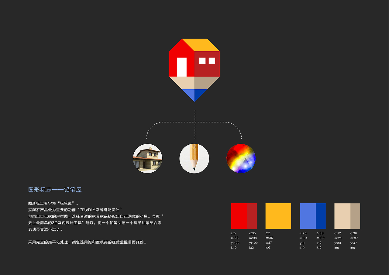 搭配家guideline&VIs