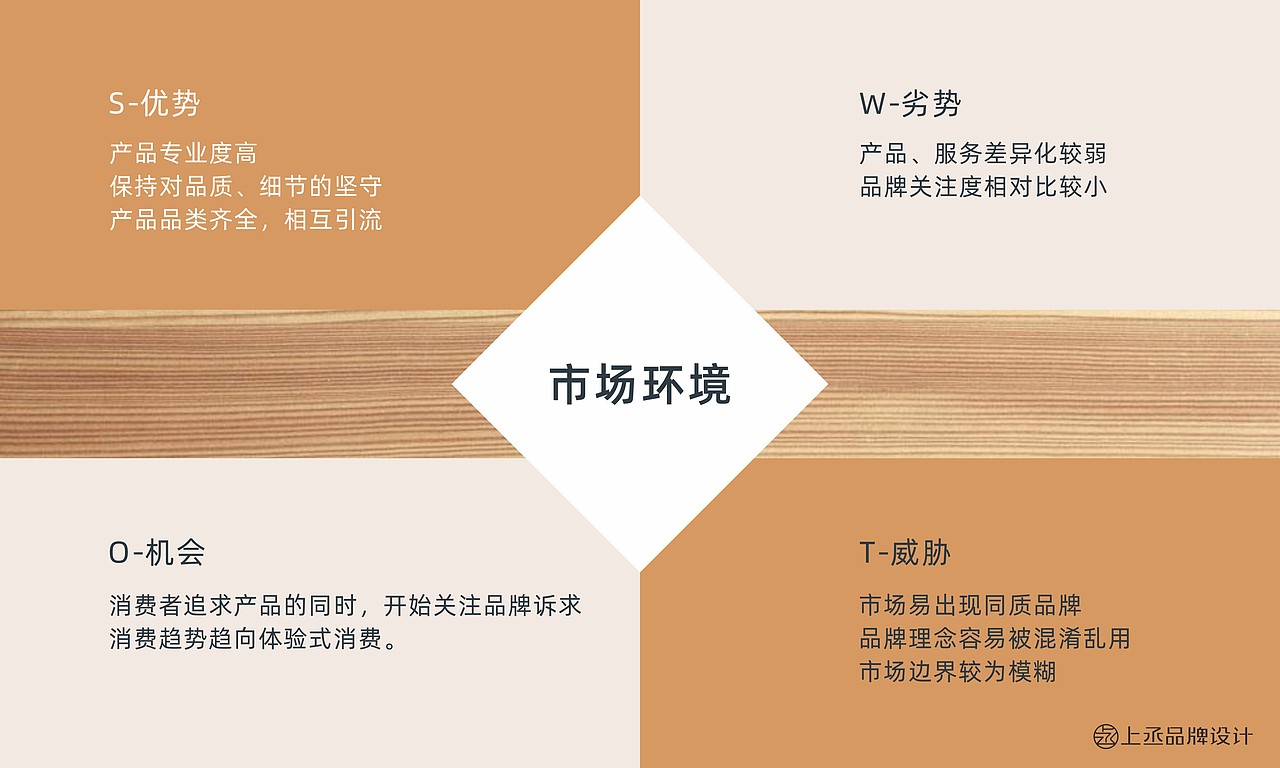烘焙品牌设计（图ZMjc0OTg2NjA4） - 品牌 - 站酷设计师嘻哈粽子原创素材 - 站酷ZCOOL