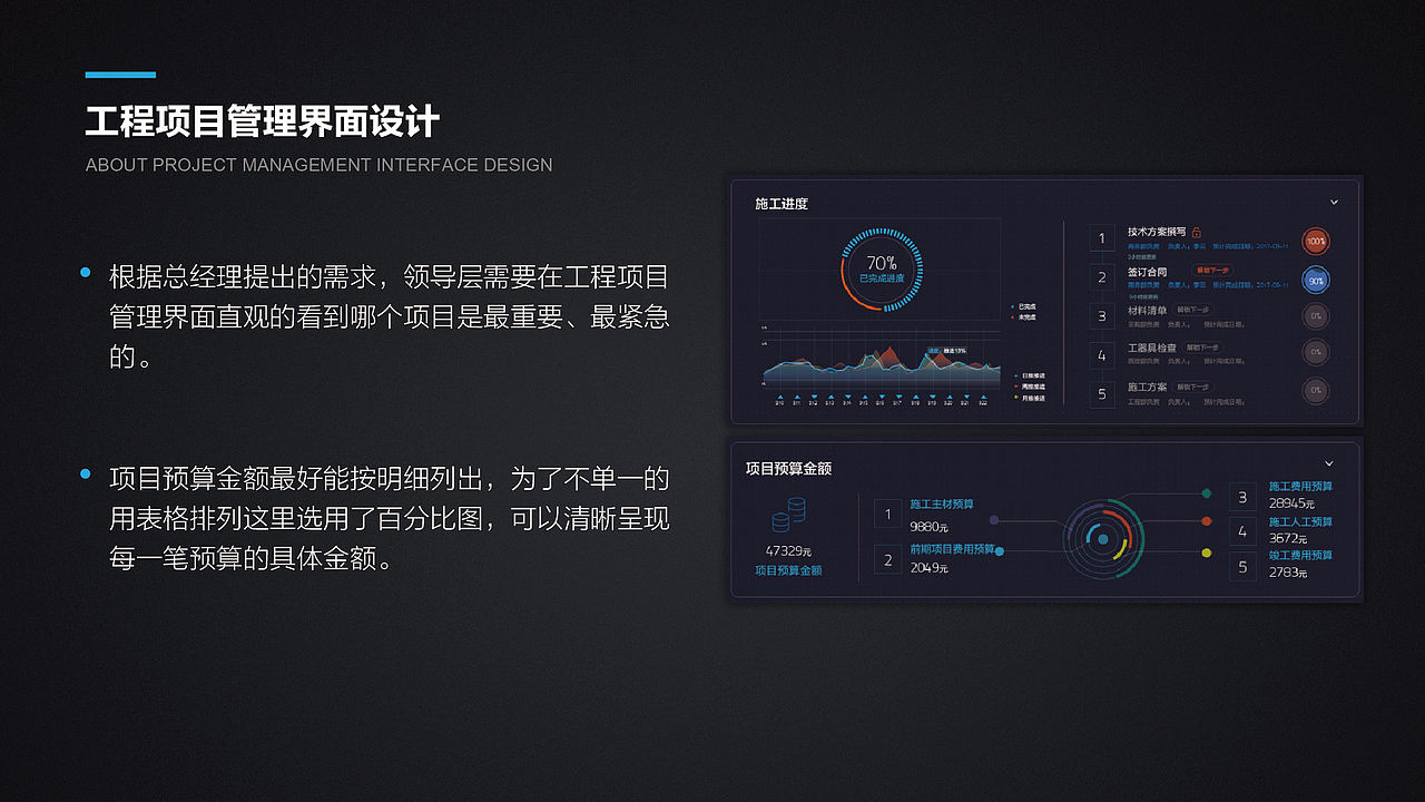 电无忧SAAS系统WEB&APP 界面设计（图ZMTE1NDAzODAw） - 软件界面 - 站酷设计师方卵卵原创素材 - 站酷ZCOOL