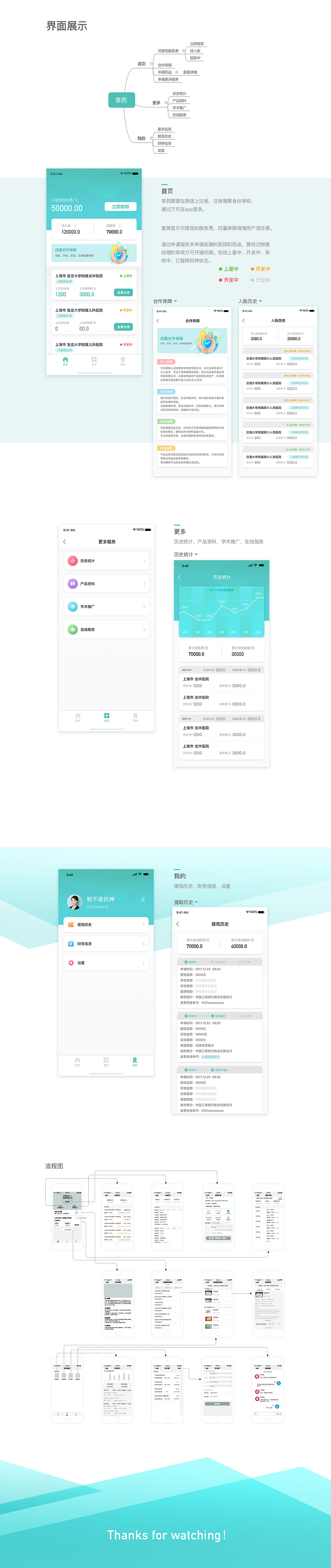 一款共享销售应用的视觉设计思路（图ZMjE3NjQ3MjEy） - 其他UI - 站酷设计师粉红肋骨原创素材 - 站酷ZCOOL
