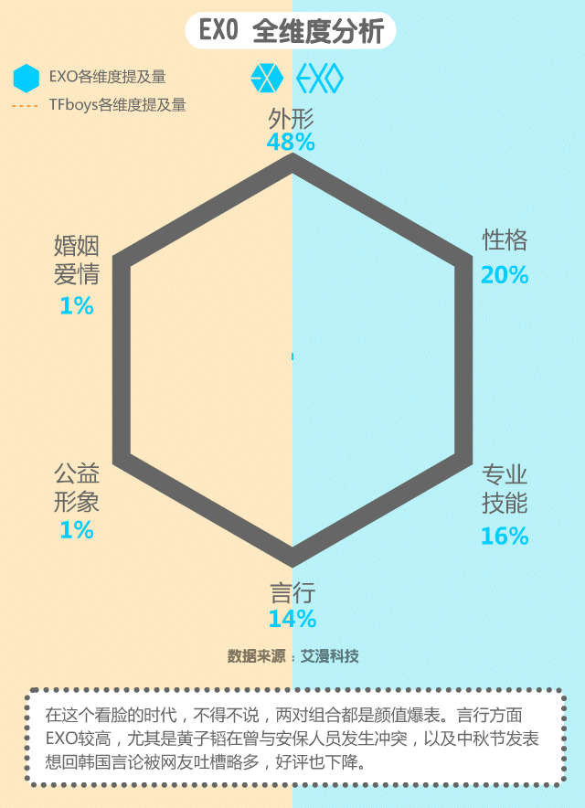 TFboys VS EXO 下篇（图ZMTk4MzAwMDA=） - 信息图表 - 站酷设计师范小贱原创素材 - 站酷ZCOOL