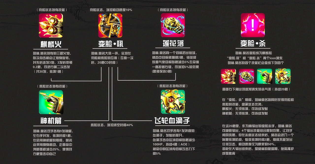 "变脸" 盔甲 羽林-莫名 枪火游侠角色设计与衍生（图ZMTA0ODgxNDQ4） - 概念设定 - 站酷设计师artanisterry原创素材 - 站酷ZCOOL