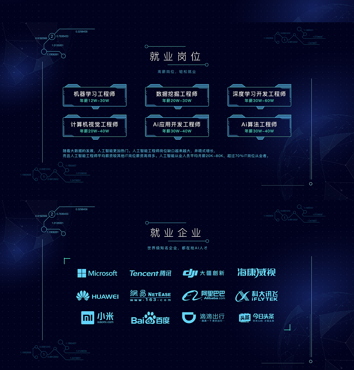 人工智能在线教育平台网页设计（图ZMTEzNDc0NTEy） - 企业官网 - 站酷设计师梦璃花Erica原创素材 - 站酷ZCOOL
