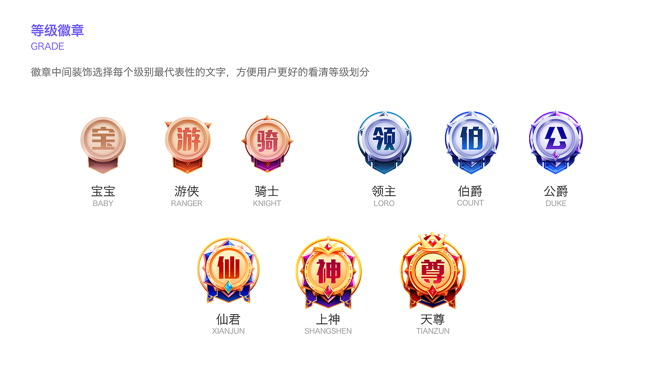 2020年-等级徽章等