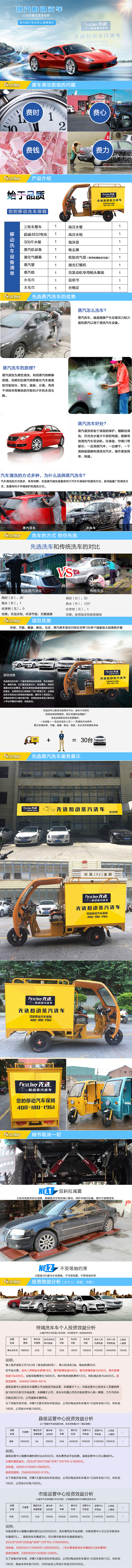 蒸汽洗车页面描述（图ZOTIwOTUzMDA=） - 电商 - 站酷设计师AnnHunny原创素材 - 站酷ZCOOL