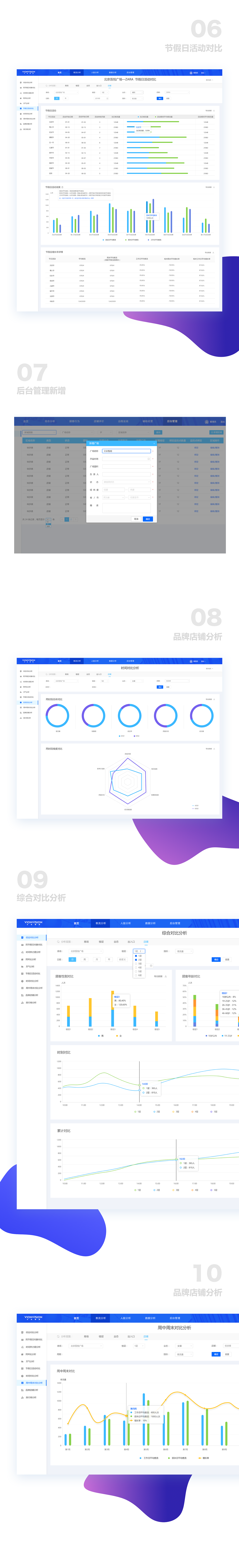 智慧商业客流分析平台2.0（图ZMjAzNDk1Nzcy） - 软件界面 - 站酷设计师willa202原创素材 - 站酷ZCOOL