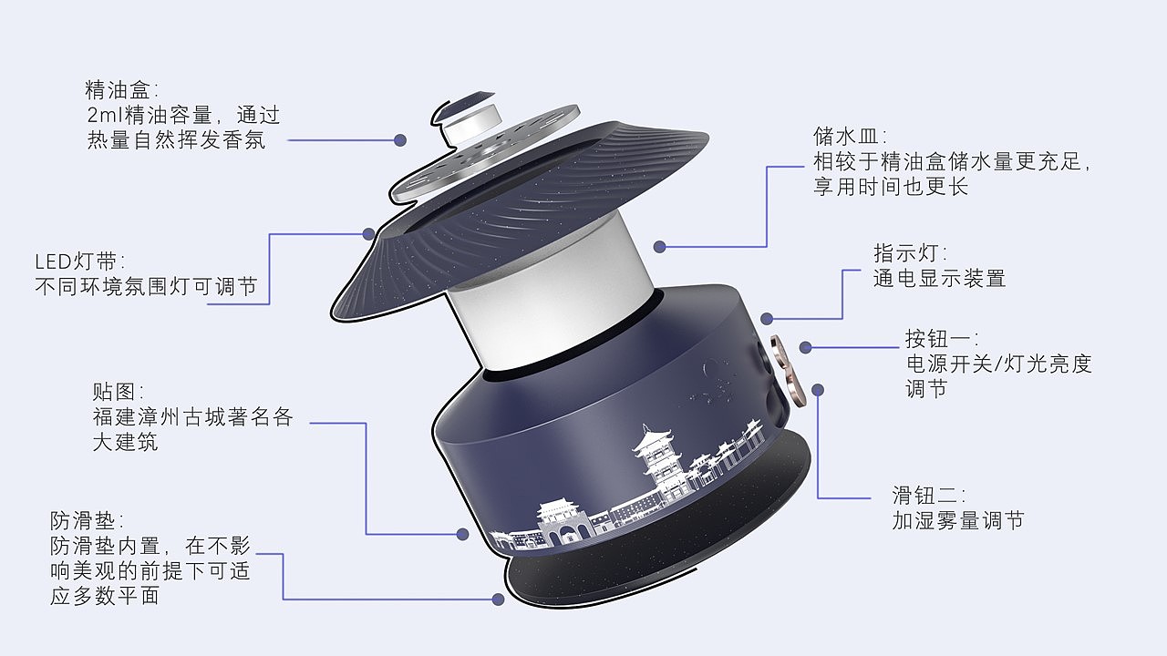 作品没有很多,想找一份设计类相关的实习工作