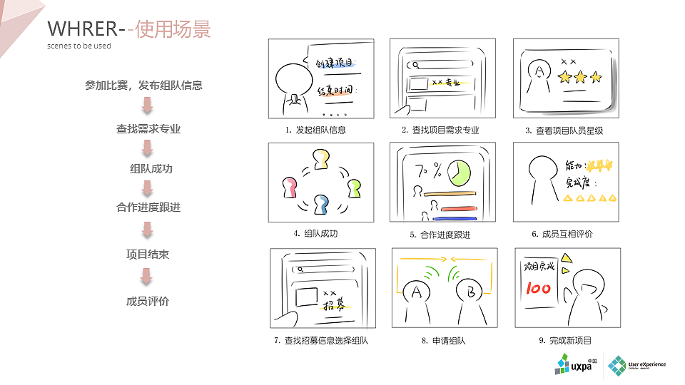 UXPA全国三等奖（图ZMjEwNjkwNDY4） - APP界面 - 站酷设计师宋晴天原创素材 - 站酷ZCOOL