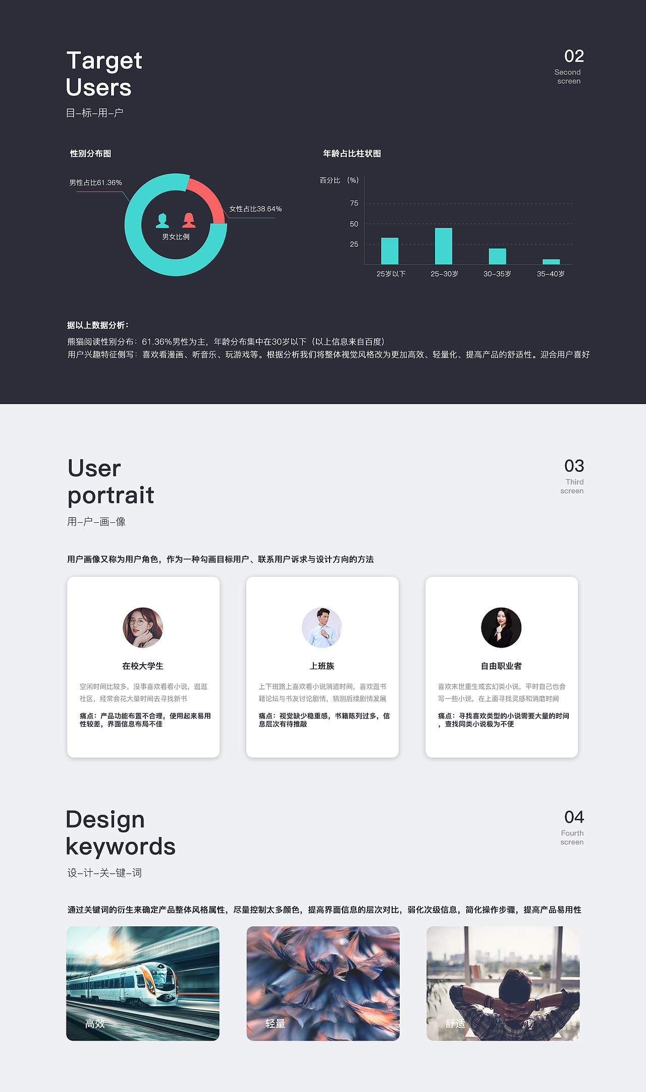 熊猫小说改版（图ZMjA3MTA0NTg0） - APP界面 - 站酷设计师大哥哥就是我啊原创素材 - 站酷ZCOOL