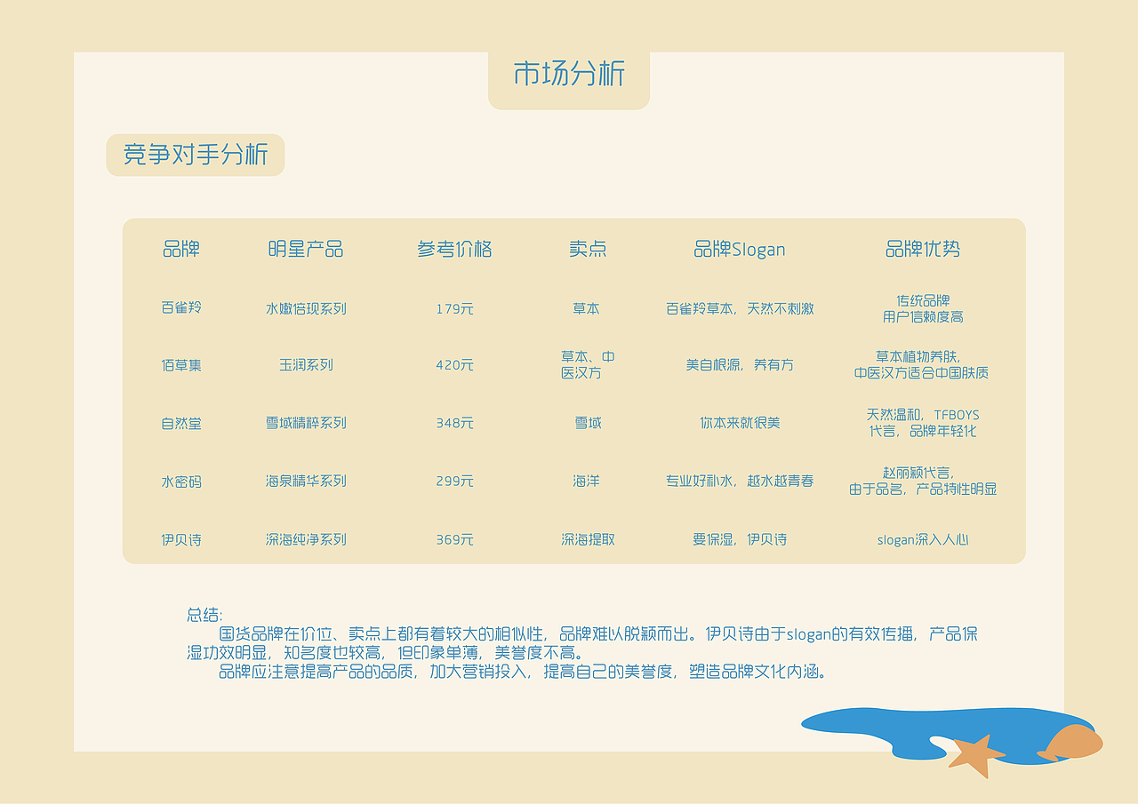 “与你无干”伊贝诗品牌营销策划案（图ZMTg1NzM5NDY0） - 文案/策划 - 站酷设计师Zoe0122原创素材 - 站酷ZCOOL