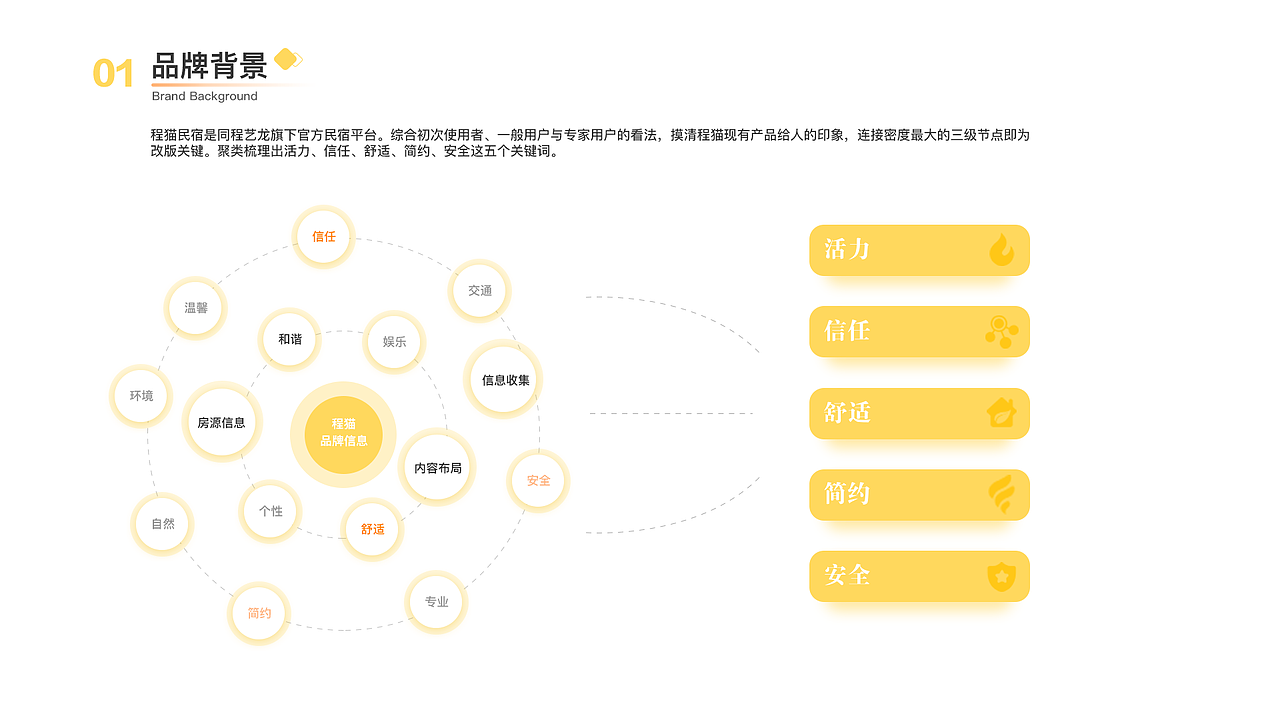 程猫民宿APP改版项目（图ZMjEyNDM1NjEy） - APP界面 - 站酷设计师碎流风原创素材 - 站酷ZCOOL