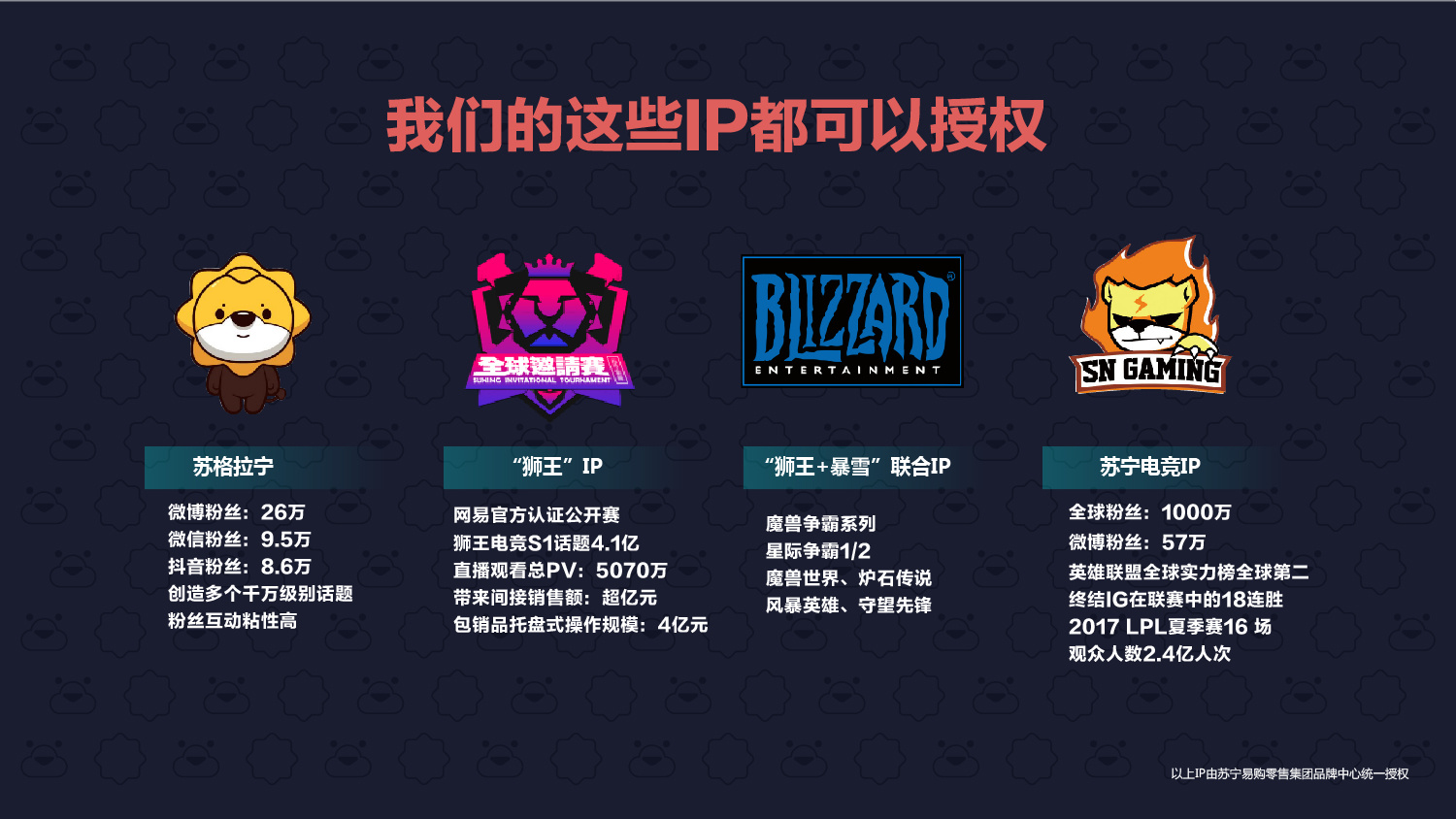 苏格拉宁运营总结及ip授权流程