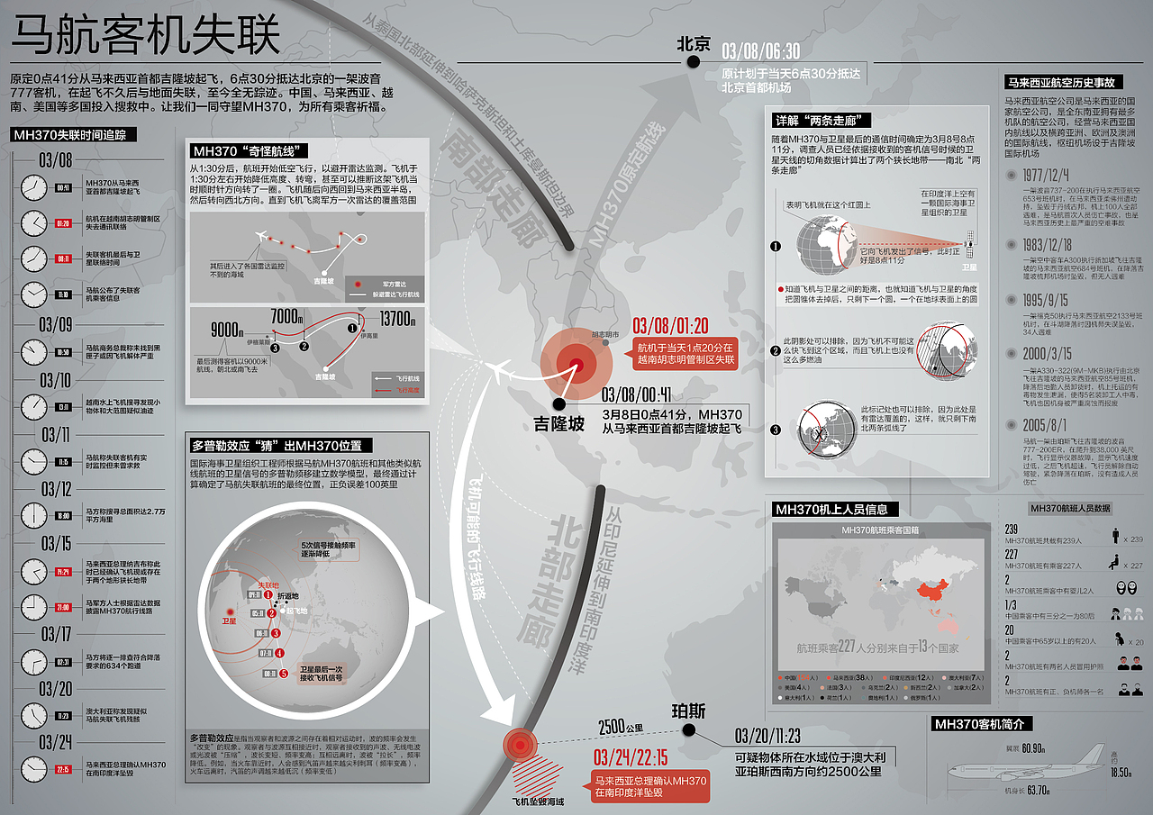一图解析马航失联（图ZMTUyMDU1MDA=） - 信息图表 - 站酷设计师menglu24原创素材 - 站酷ZCOOL
