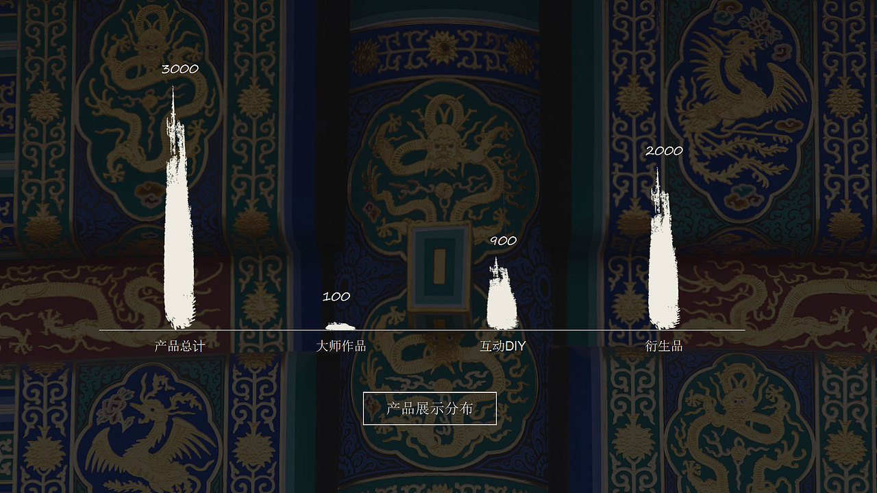 非遗之——炎黄瑰宝 LOGO全案设计及品牌VI设计（图ZMTU0NTMwOTE2） - 品牌 - 站酷设计师丁叮当原创素材 - 站酷ZCOOL