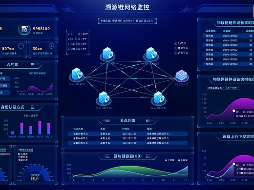 数据可视化大屏设计