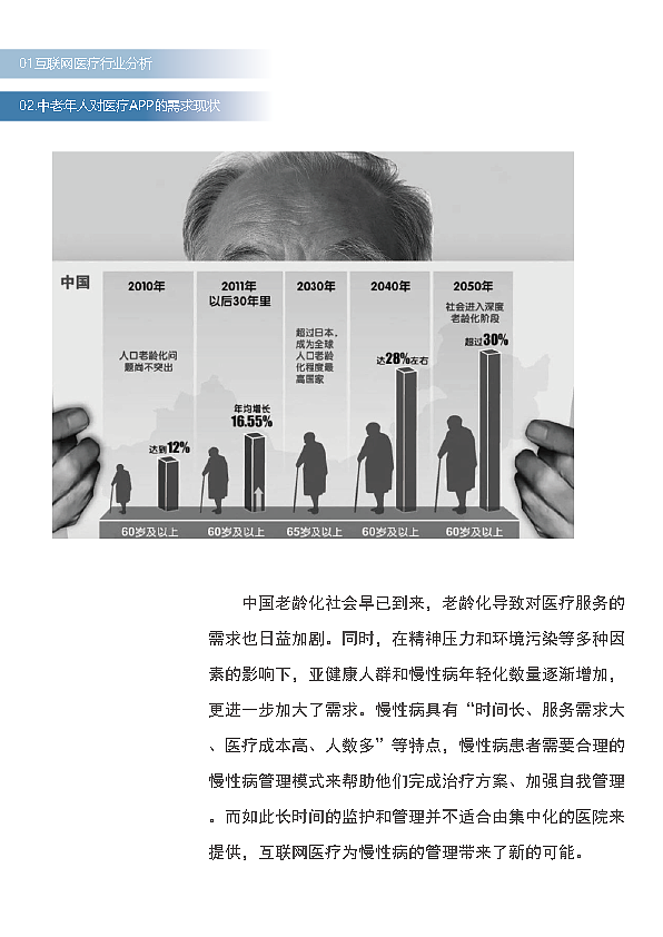 微医APP的适老化界面及动效设计（图ZMjYwMjUzMjY0） - 动效设计 - 站酷设计师星之卡比不过你原创素材 - 站酷ZCOOL