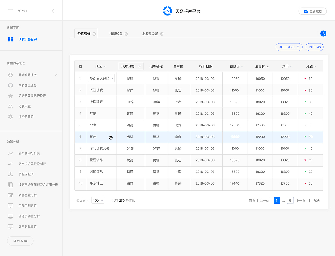 超简洁大数据报表系统UI设计（图ZMTQ3NzEzMDQ0） - 软件界面 - 站酷设计师长亭惜原创素材 - 站酷ZCOOL