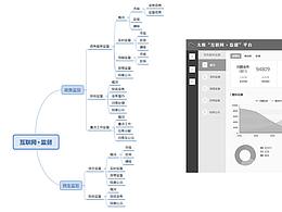 互联网+监督平台（思维导图+原型+界面）