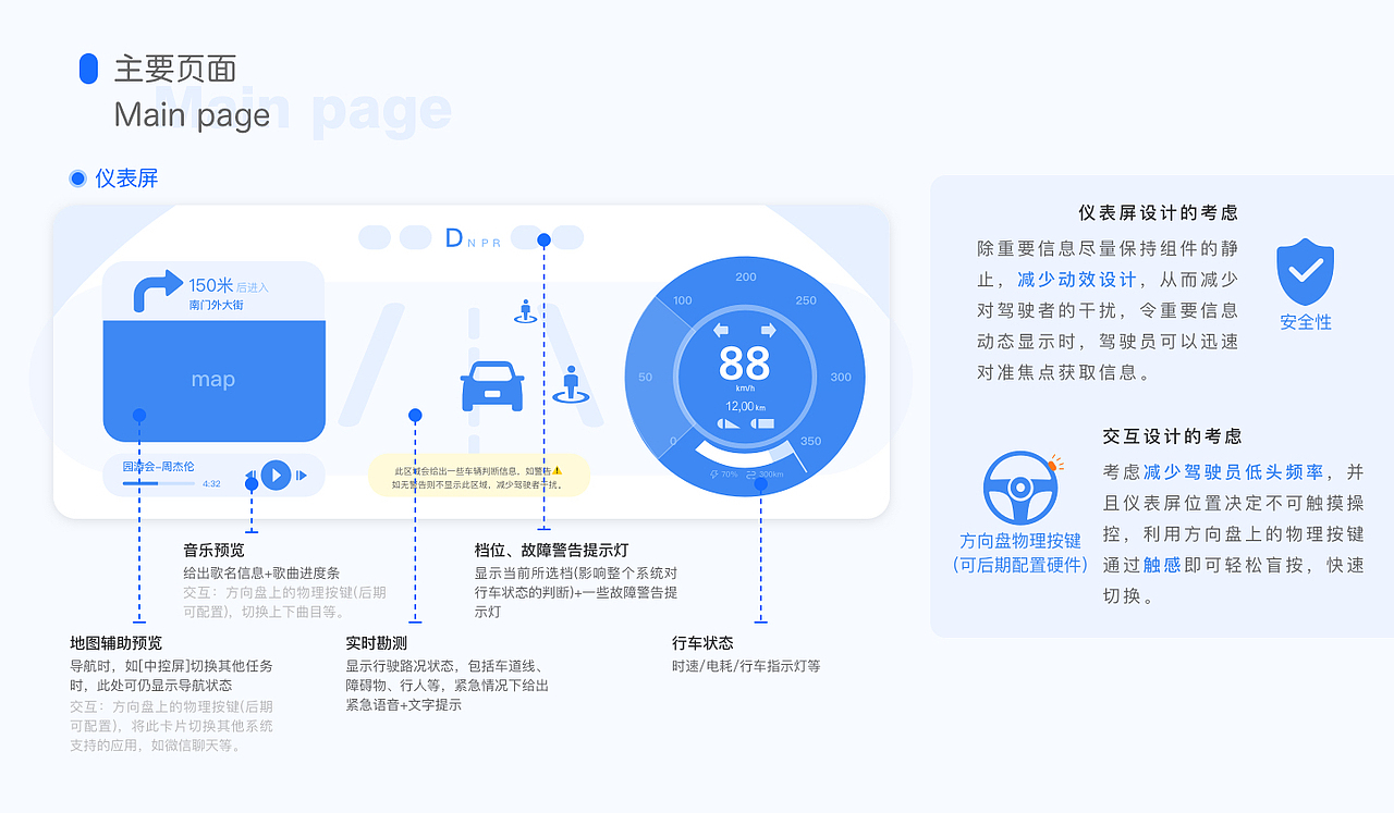 智能汽车车载系统HMI设计（图ZMTc0NTA3Njky） - 交互/UE - 站酷设计师一Huir一原创素材 - 站酷ZCOOL