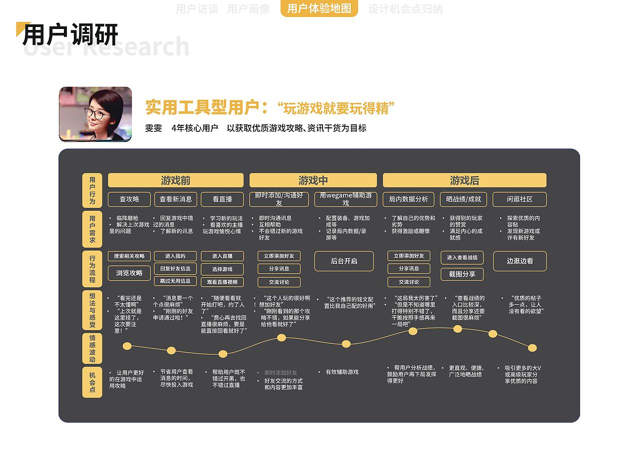 知群X腾讯掌上Wegame游戏社区设计大赛（图ZMTgyNjA0NjQw） - 交互/UE - 站酷设计师阿J大汗原创素材 - 站酷ZCOOL