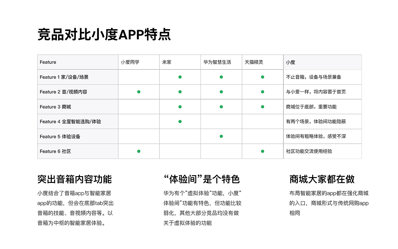 百度-小度app优化笔试题（图ZMjY5MDA3ODg0） - APP界面 - 站酷设计师Jenkin_Wu原创素材 - 站酷ZCOOL