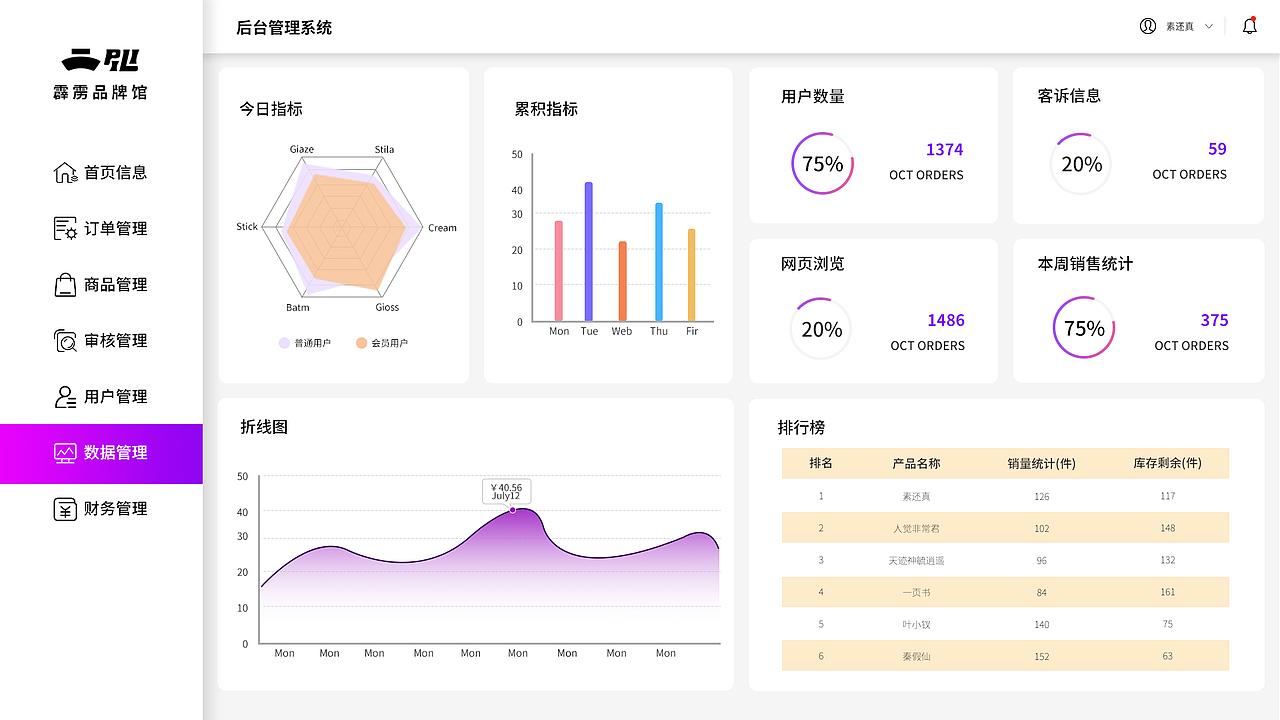 霹雳品牌馆管理后台（图ZMjM4MTExNDAw） - 其他网页 - 站酷设计师皇儒无上原创素材 - 站酷ZCOOL
