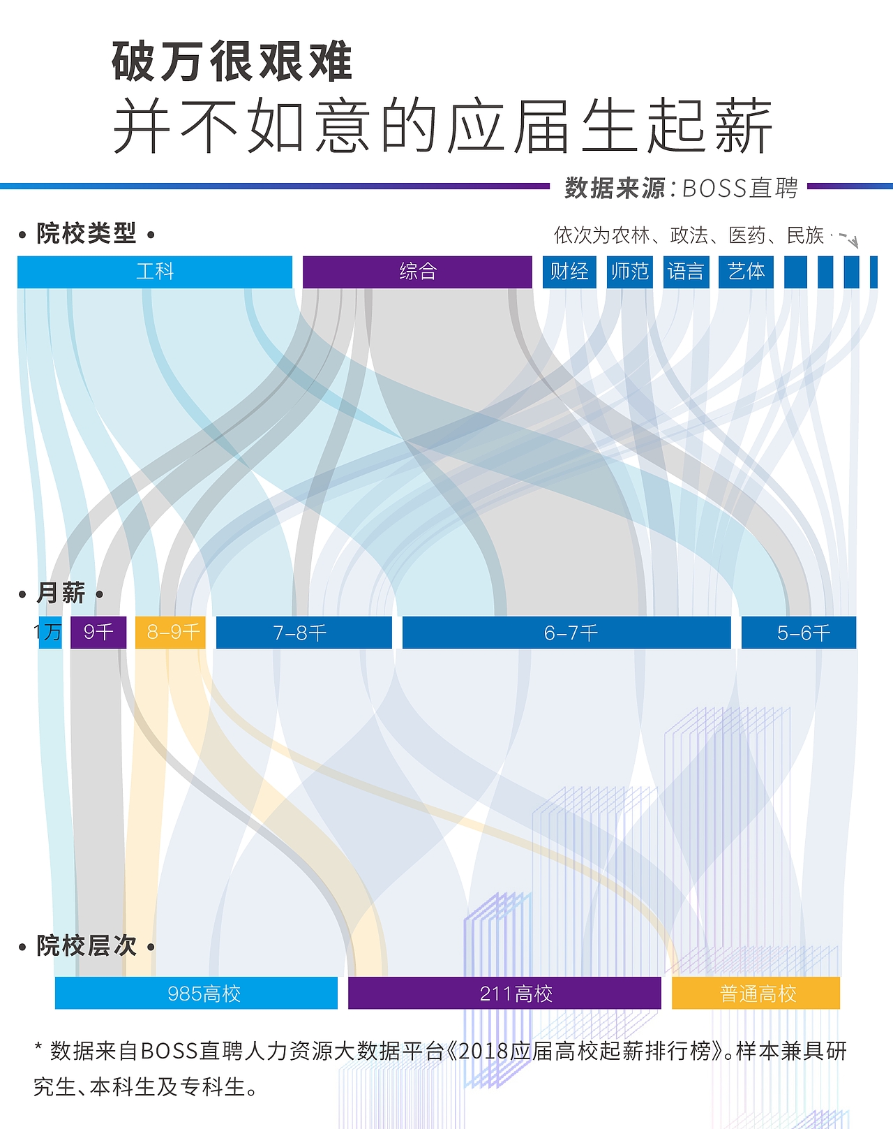 人工智能薪酬图解/ ai岗位工资一览 / 信息图设计（图ZMTM2MzUyMzM2） - 信息图表 - 站酷设计师Zing4原创素材 - 站酷ZCOOL