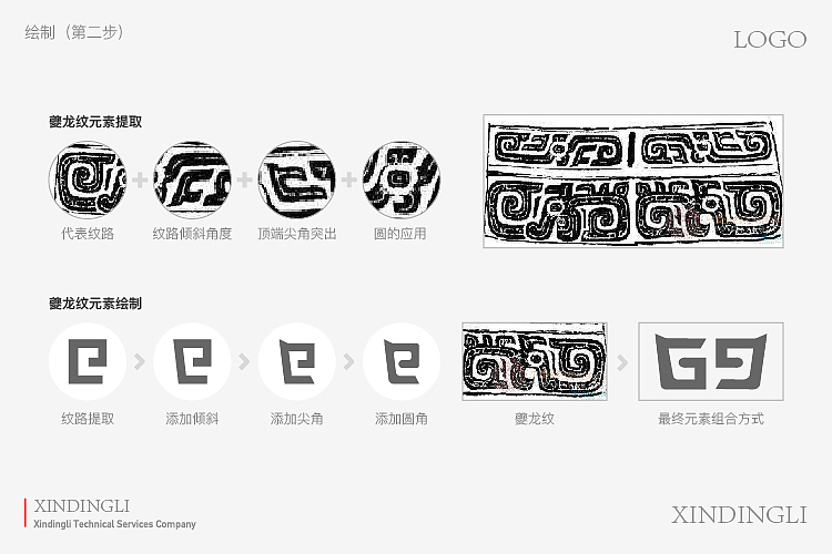 《鑫鼎立》品牌LOGO设计（图ZMjE5NTA5MDI4） - 品牌 - 站酷设计师小蘑菇吃蘑菇原创素材 - 站酷ZCOOL