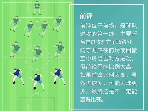 足球场上都有哪些位置？