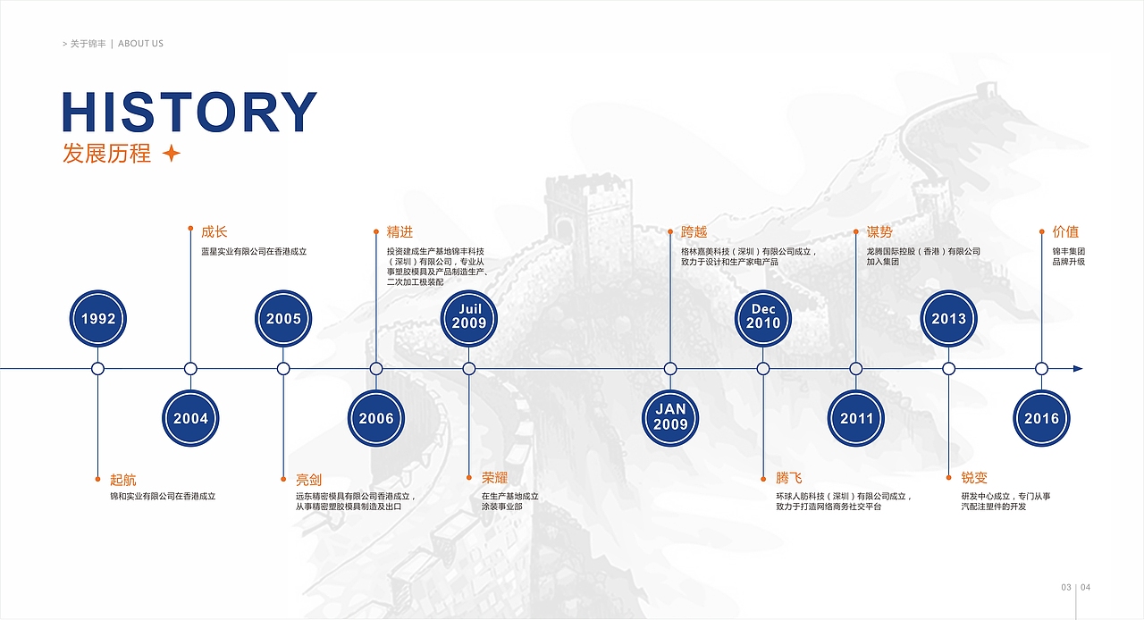 汽车行业品牌画册设计