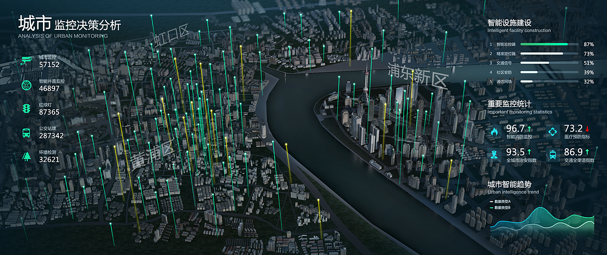 数据可视化大屏FUI_汇总