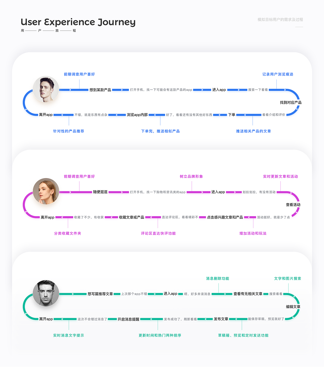2019年度作品合集-我当初酿的豆瓣酱