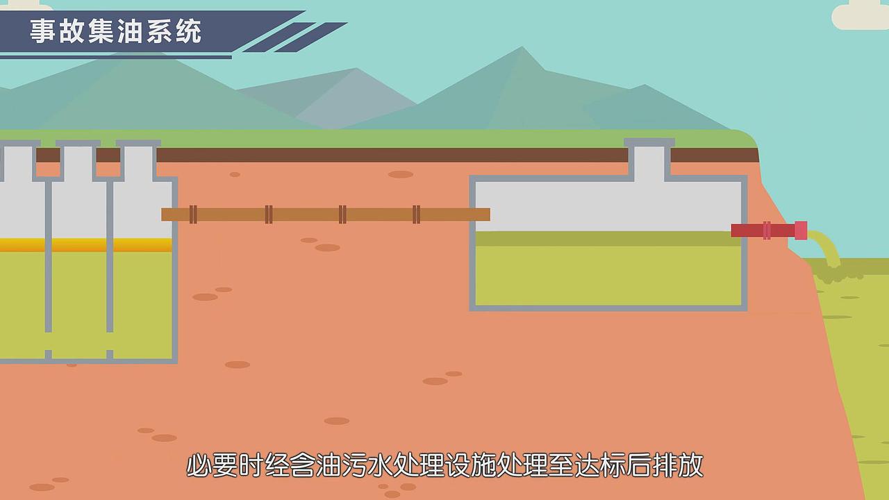 污水处理（图ZMjYzNTIwNjMy） - Motion Graphic - 站酷设计师东耳工作室原创素材 - 站酷ZCOOL