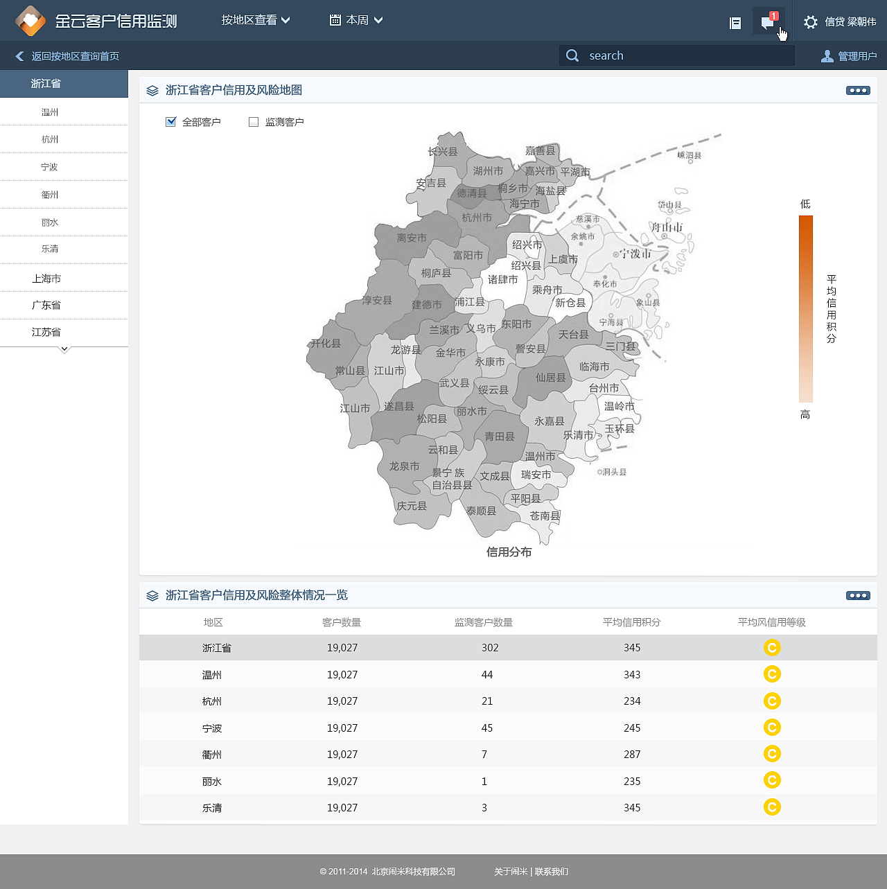 「管理系统平台」-信用监测平台（图ZNjg4NDc1MTI=） - 其他网页 - 站酷设计师夏日微梁原创素材 - 站酷ZCOOL