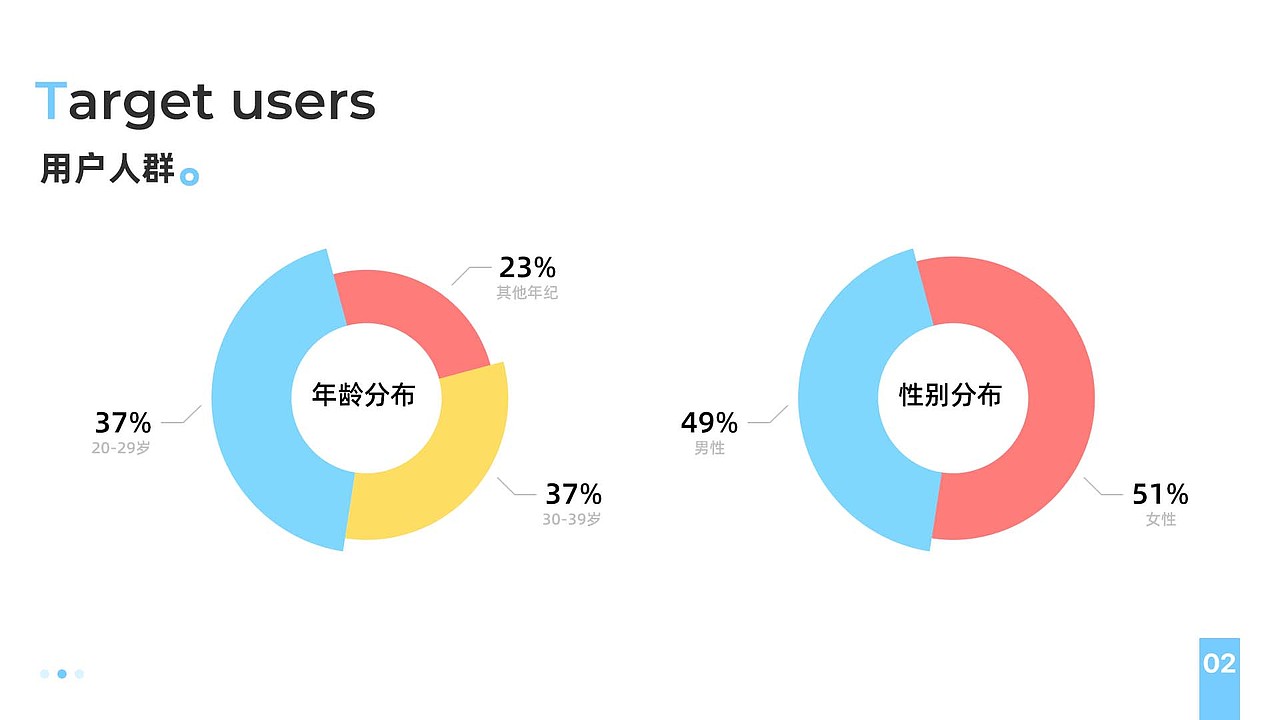 2020-2021 UI设计作品集（图ZMjcxOTYwMDY4） - APP界面 - 站酷设计师一只大凤梨原创素材 - 站酷ZCOOL
