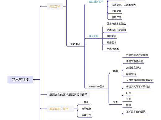 吉林艺术学院新媒体交互一班陈艳619441325