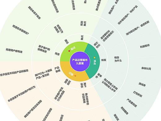 做文案必备的基础能力是什么?
