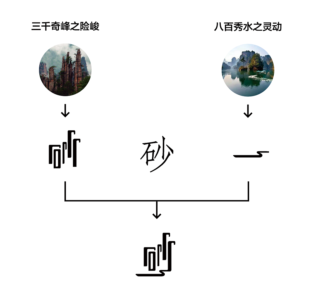 军声砂石画品牌形象设计（图ZMjQ0NjM1ODg0） - 品牌 - 站酷设计师天门传媒原创素材 - 站酷ZCOOL