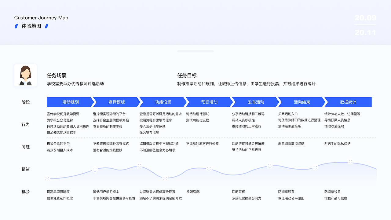 作品集（图ZMjY5MDQ4NDky） - 企业官网 - 站酷设计师是大悦本人吖原创素材 - 站酷ZCOOL