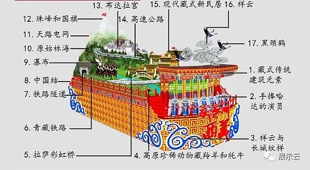 国庆70周年各省市花车方案设计（图ZMTc5MTY4MDI4） - 其他三维 - 站酷设计师暖水社原创素材 - 站酷ZCOOL