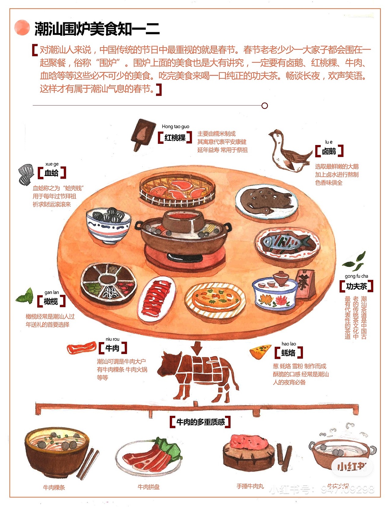 《邮览潮味》—潮汕文化创意产品设计（毕业设计）（图ZMjIzNzczNjQw） - 商业插画 - 站酷设计师王迷路原创素材 - 站酷ZCOOL