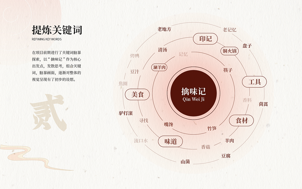 寻味美食——发现老北京的独特味道（图ZMjYxMDEzMzY0） - 其他UI - 站酷设计师而山原创素材 - 站酷ZCOOL