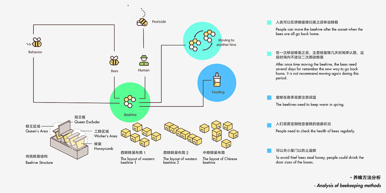 宇航蜂——未来城市私人蜂巢