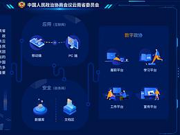 独立设备应用