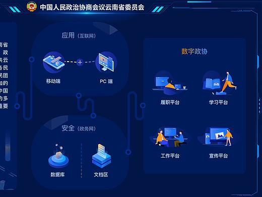 TV版大屏设计